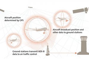 Collins-ADS-B_graphicv2-300x200.jpg