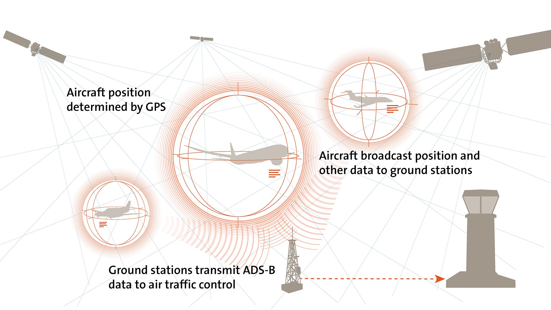 BAE Systems completes acquisition of Collins' Military GPS business