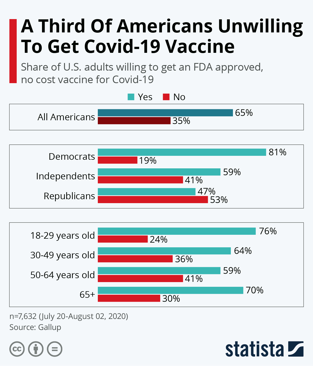 To Vaxx Or Not To Vaxx