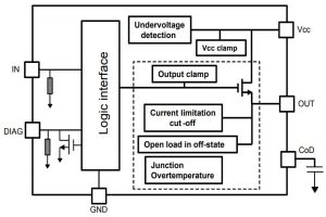 STM-IPS160HF high side switch