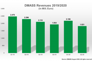 DMASS-Chart-Q2-2020-300x200.png