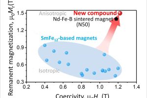 NIMS-TohokuGakuinU-SmFe-magnet