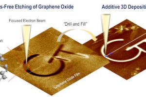 GaTech-graphene-ebeam-etch-deposit