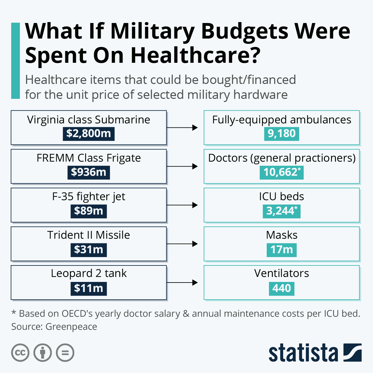 military-spending-vs-healthcare-spending