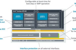 Arm-Cortex-A78AE-functional-safety