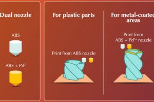 WasedaU-3d-printed-metal-catalyst