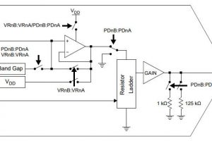 Microchip-MCP47-48FxBx8-nonVol-DACs