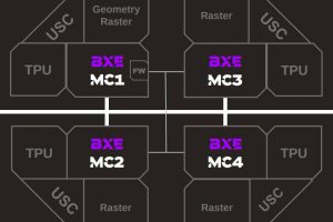 Imagination-gpu-BSeries-BXE-MC4-787