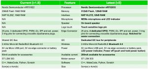 microbit-v2-comparison-table