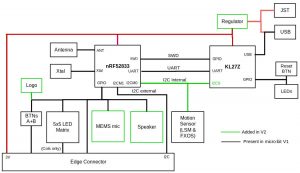 microbit-v2-block