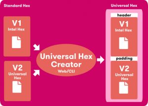 microbit-v2-coding-uhex2