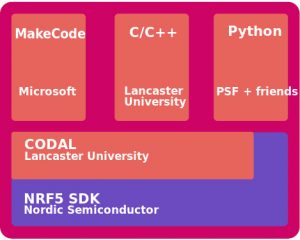 microbit-v2-software-overview