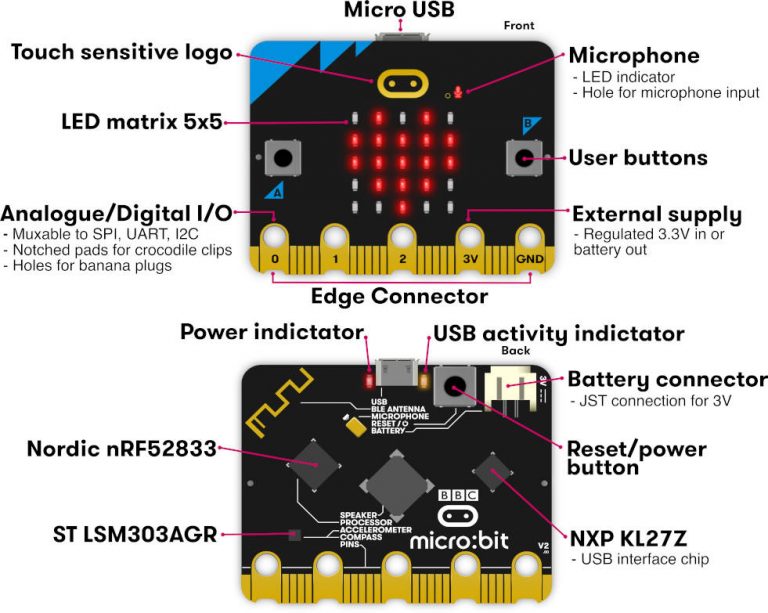 Updated Microbit v2 for STEM gets builtin speaker, microphone
