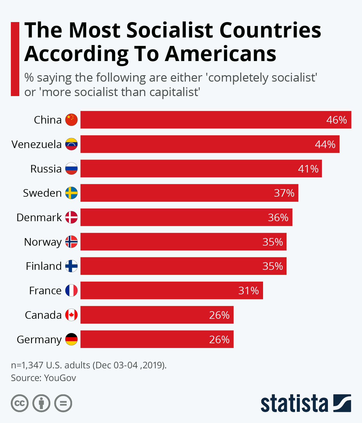 Is Venezuela A Socialist Or Capitalist Country