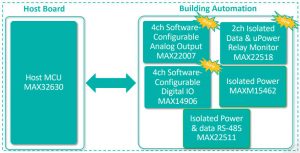 Maxim-GoIO-Gen2-building-automation