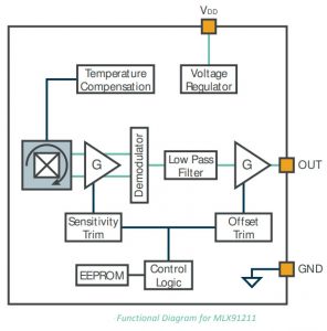 MLX91211-Hall-sensor-block