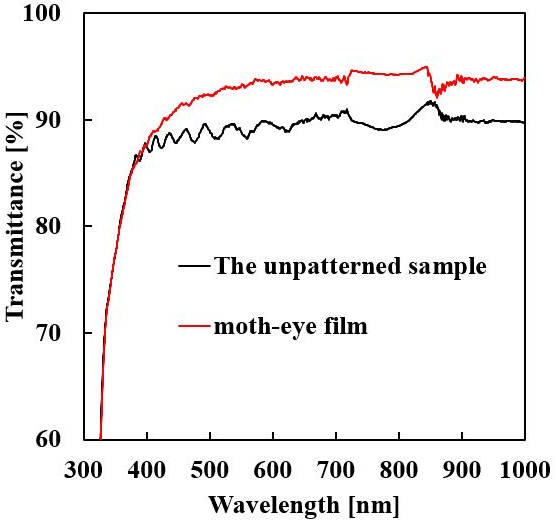 Advantages of Medical Shields with Moth-eye type Anti-reflection film, TECH TIMES