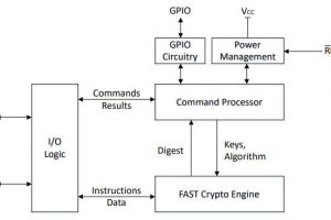 Microchip-TA100-crypto