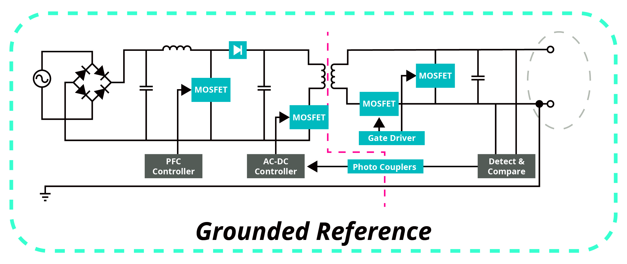Medical power The ins and outs of medical power design