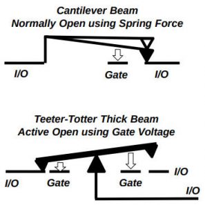 ADI-MEMS-switch-cct-gen1and2