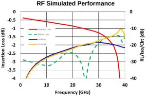 ADI-MEMS-switch-gen2-graph