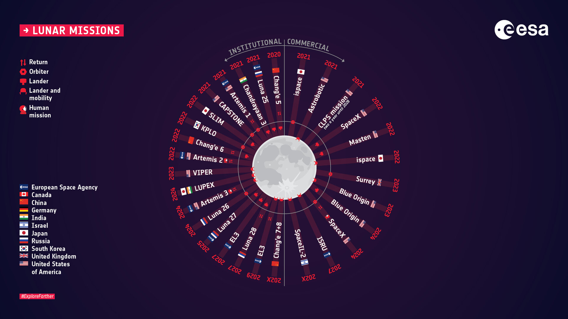 ESA infographic The race to the Moon is on