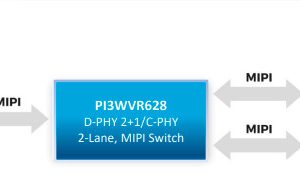 Diodes-MIPI-PI3WVR628