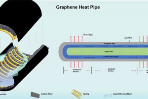 ChalmersU-graphene-heatpipe