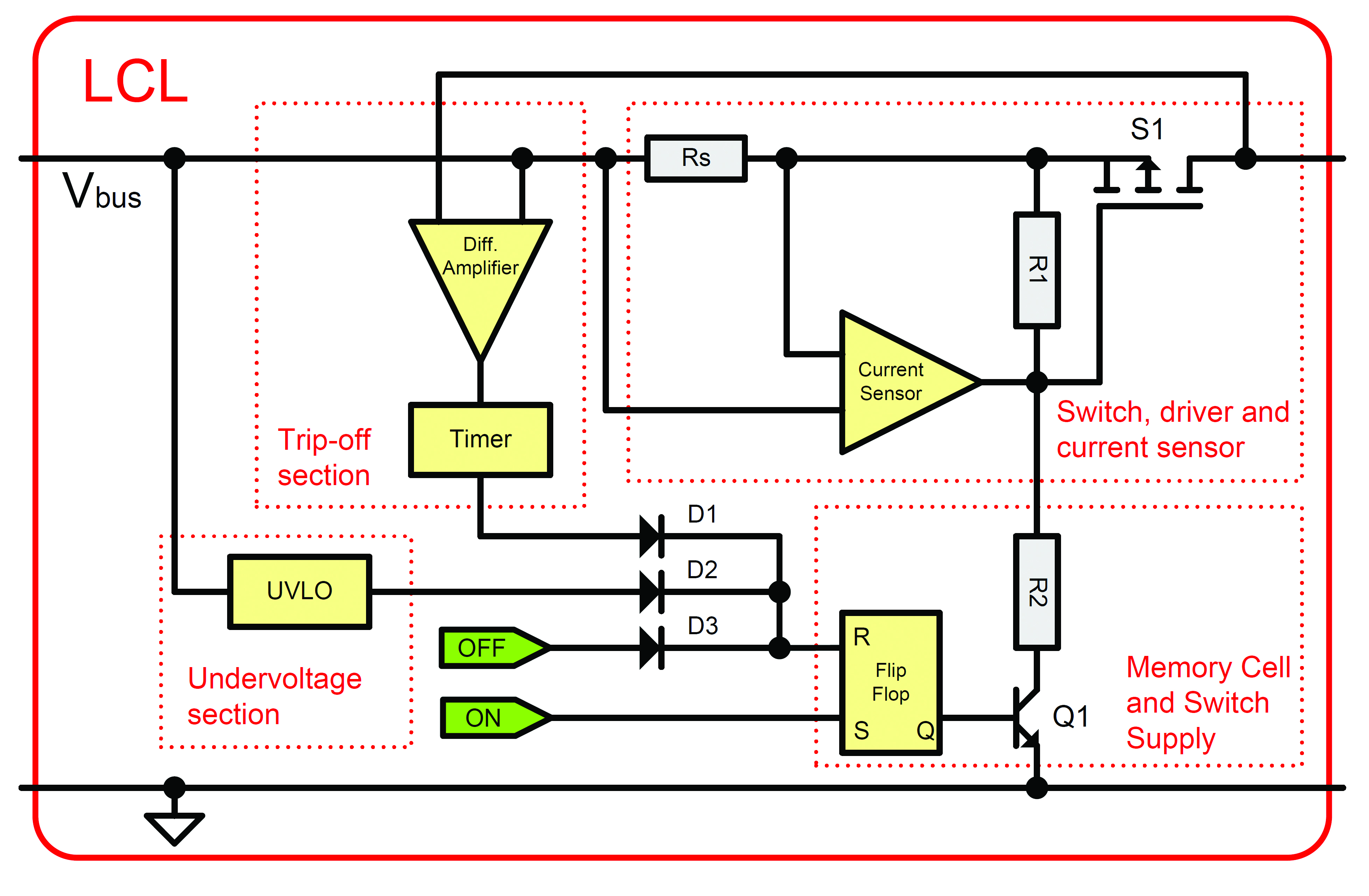 Space design Radhard and integrated a space component checklist