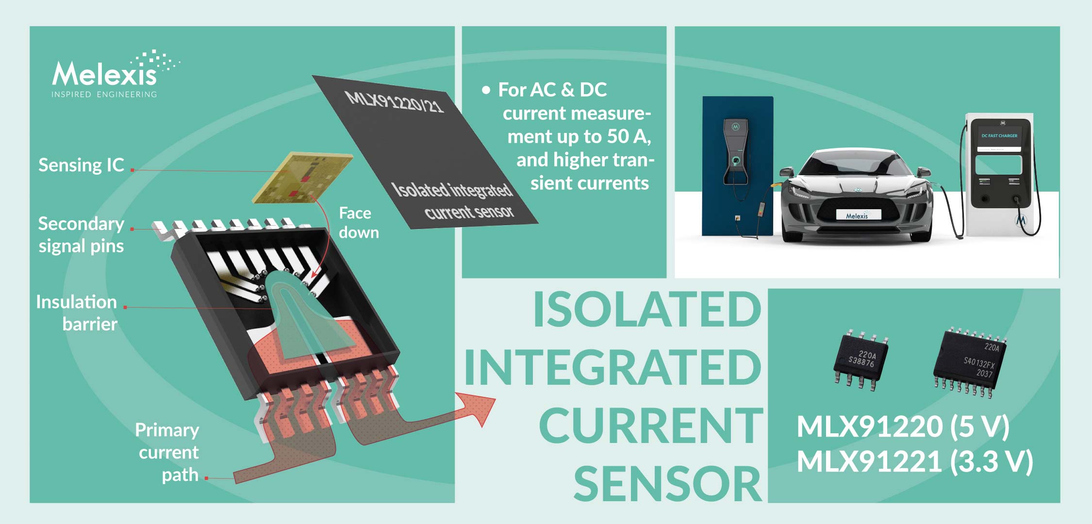 Melexis Sampling Hall-effect Current Sensors For Auto And Industrial Uses