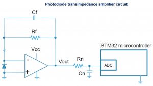 STM-TSV792-transimpedance-app