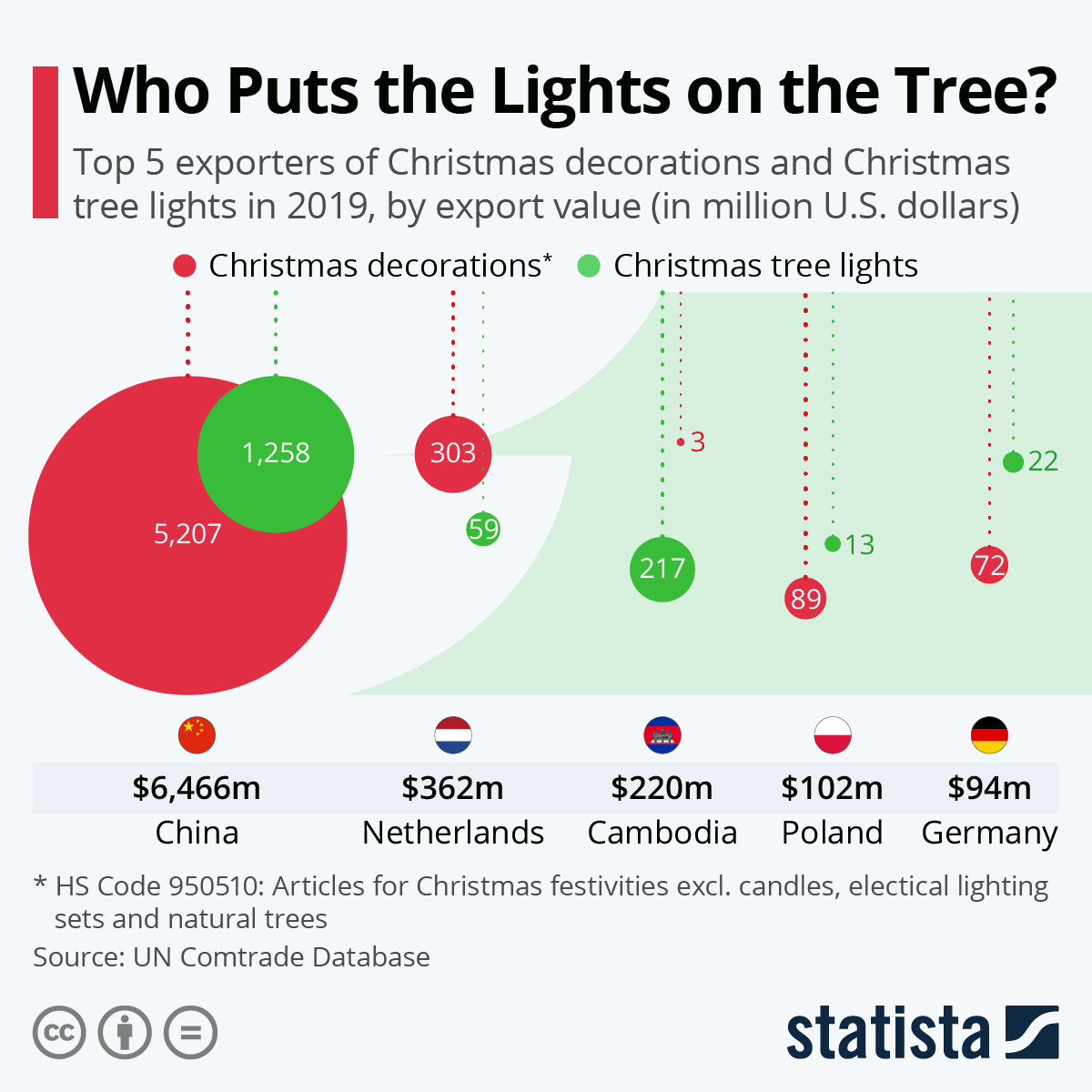 Where Did The Decs Come From?