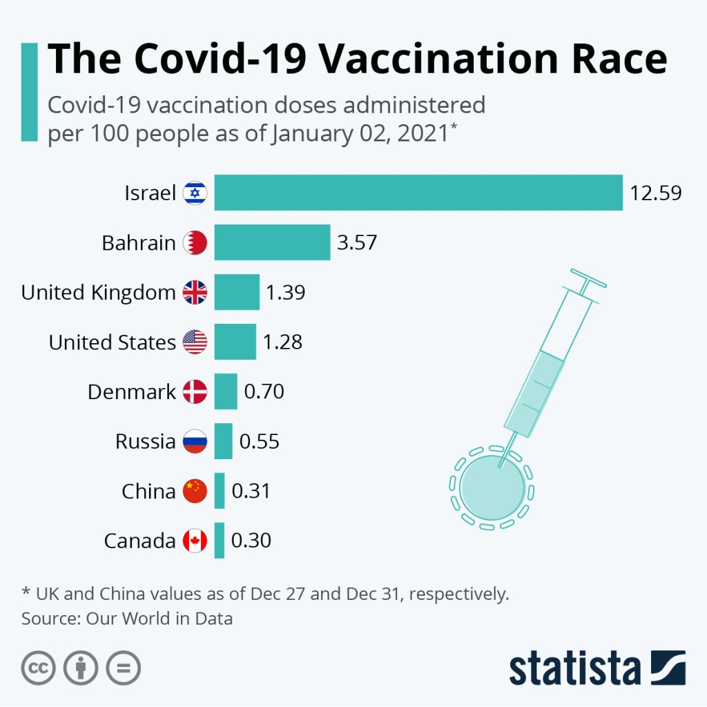 The Vaccination Imperative