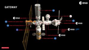 NASA funds three approaches to a commercial LEO space station