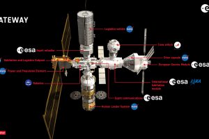 The_Gateway_concept_pillars-300x200.jpg