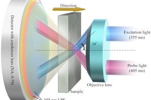 Nagoya-non-destructive-Method-to-Measure-Carrier-Lifetime-in-SiC