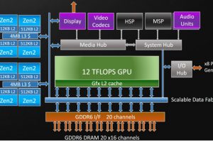 ISSCC2021-paper-3.1-Microsoft