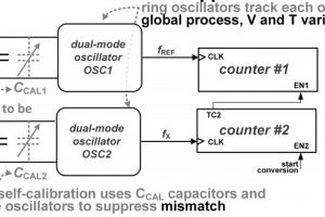 ISSCC2021-paper-5.2-illustration