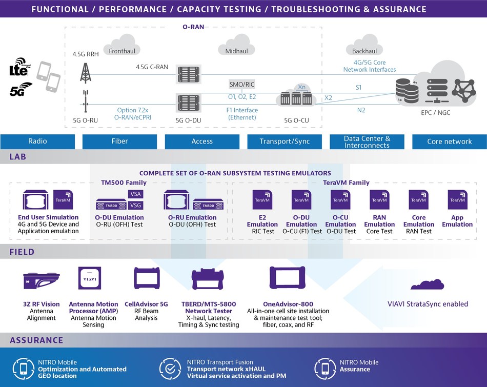 O-RAN test suite specs updated. - Vimarsana News
