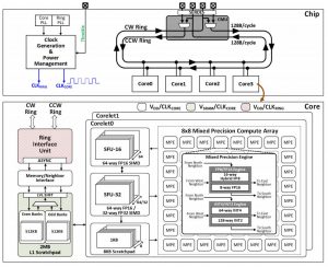 ISSCC2021-paper-9.1-IBM-AI-for-mobiles