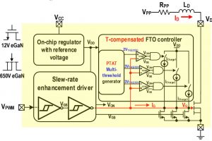 ISSCC2021-paper-33.1-Chiao-Tung-Realtek-GaN