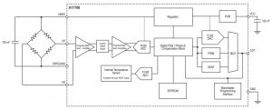 Allegro-A17700-bridge-interface