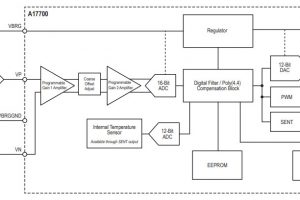 Allegro-A17700-bridge-interface