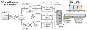 ISSCC2021-paper11.9-MIT-silicon-subTHz-optic-link