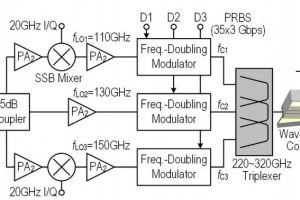 ISSCC2021-paper11.9-MIT-silicon-subTHz-optic-link