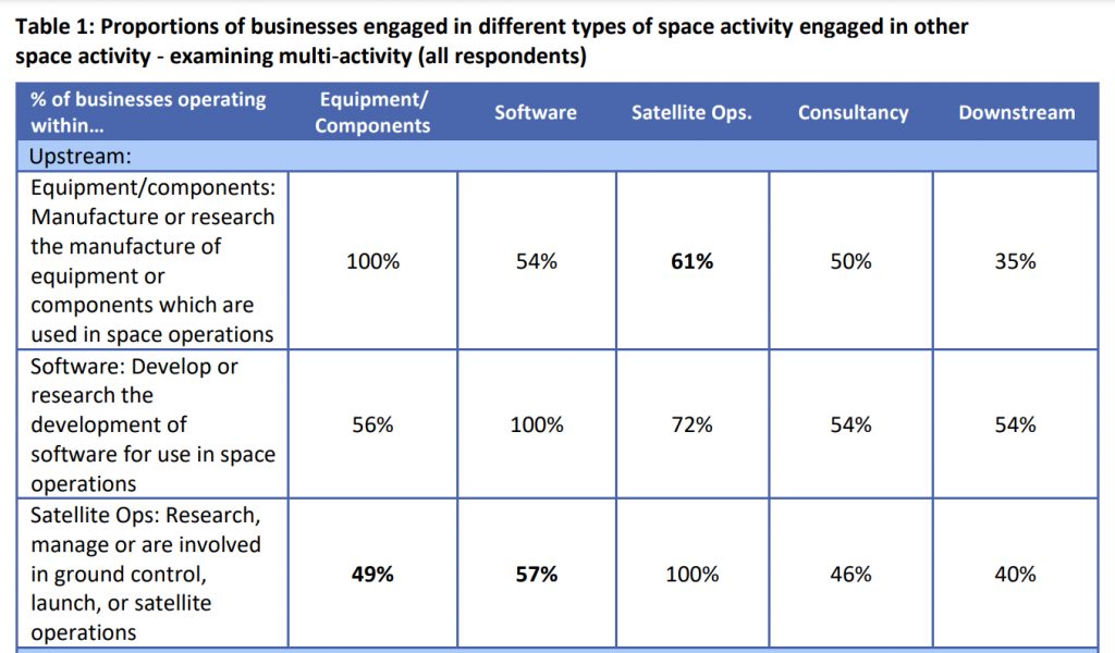 UK Space Sector Skills Survey highlights industry shortage