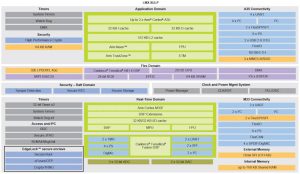 NXP-i.MX8ULP-BD2