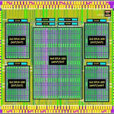 FlexLogix extends DARPA licence to 12/16nm eFPGA - Vimarsana News