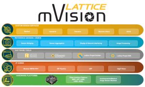 Lattice-mVision-stack-2.0