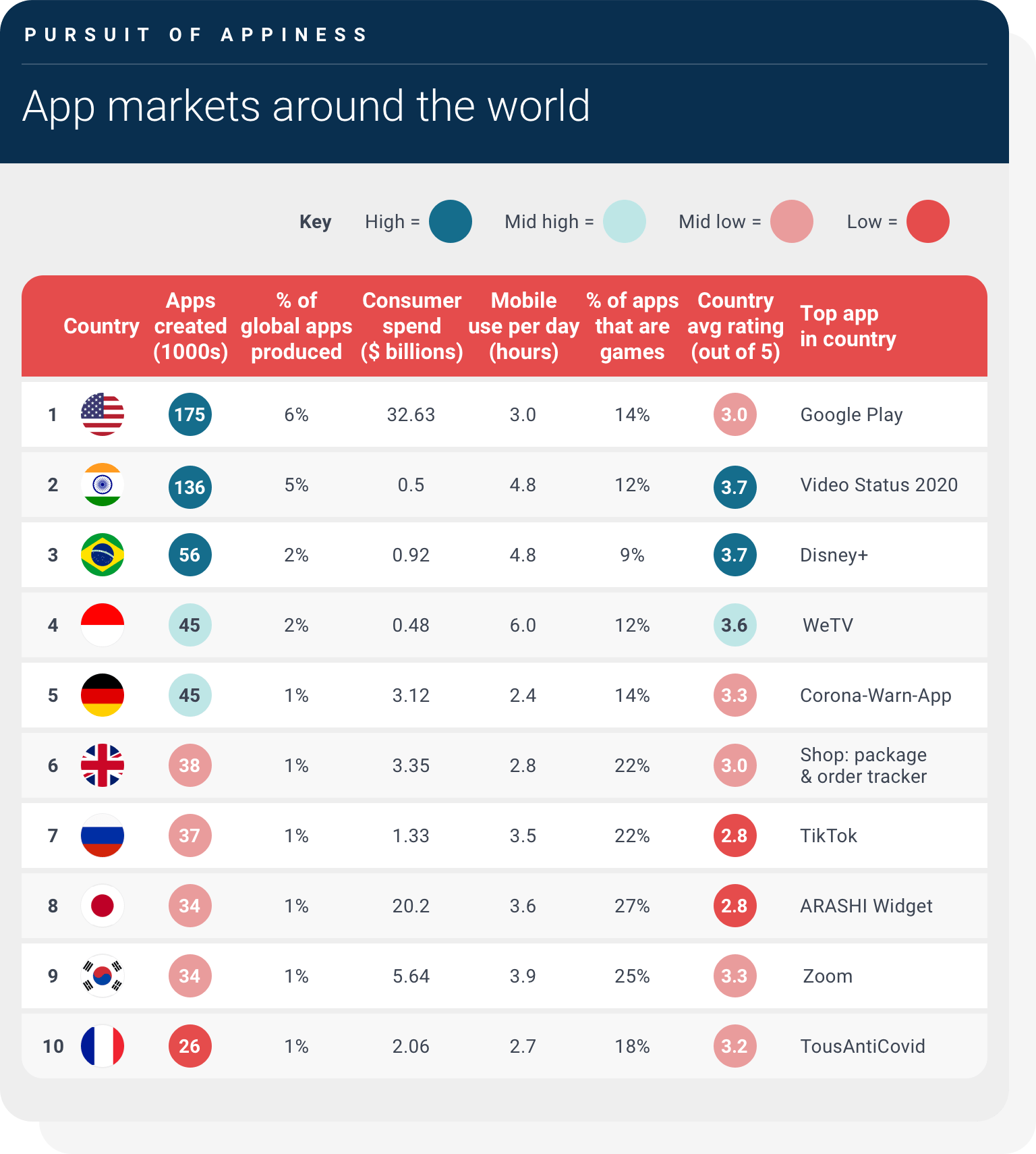 top-ten-countries-for-app-development